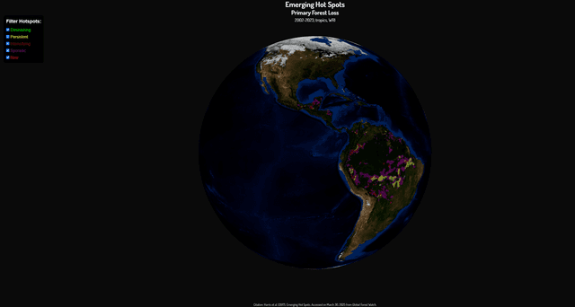 Our Only Earth project preview